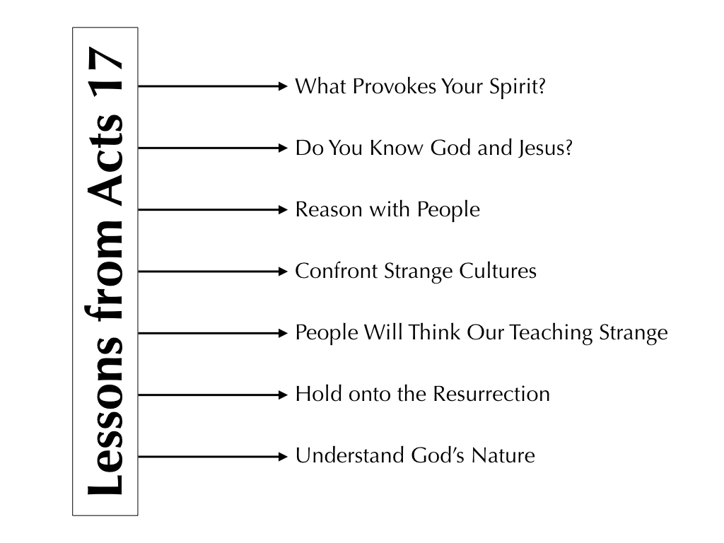 Sermon The Speech Heard Round The World Acts 17 16 34 Savage Street